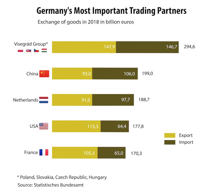 ENG visegrad-trade.jpg
