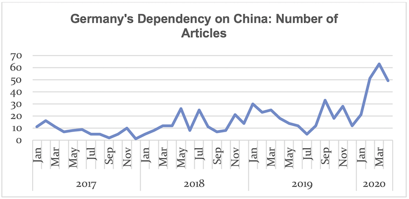 German Dependency.png