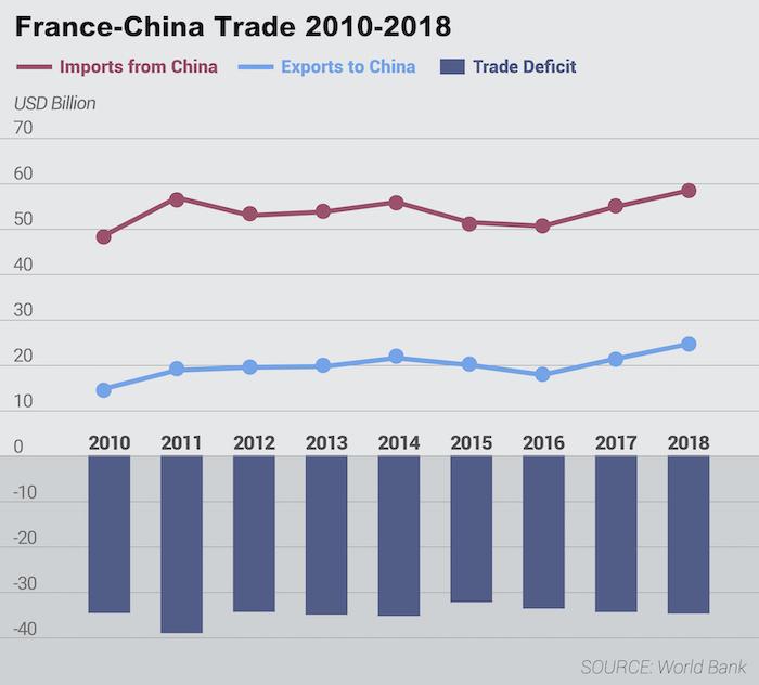 france china trade 2010 2018-07.jpg