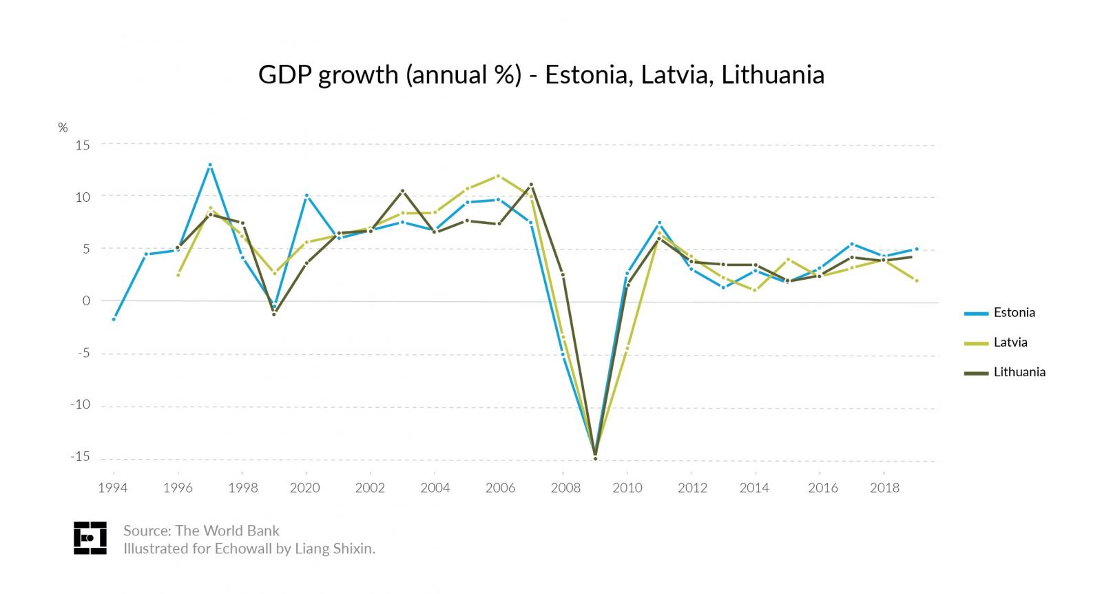 gdp-baltic-states-fina.jpg