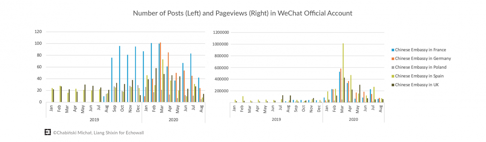posts number wechat+.png