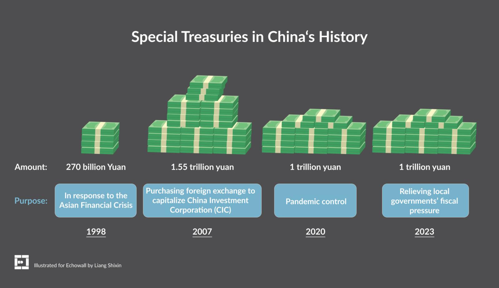 Special Treasuries in China.jpg