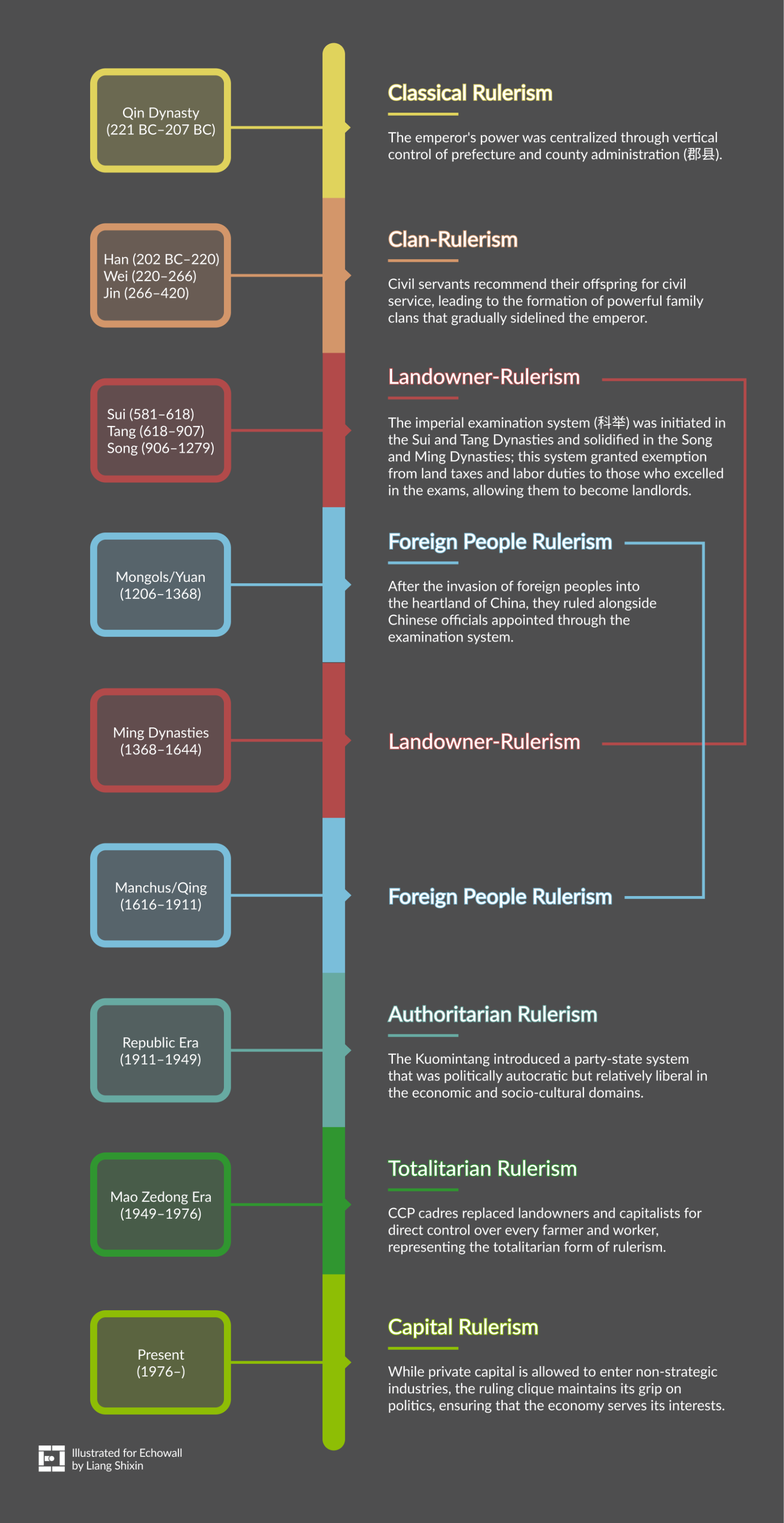 Guanjia Timeline final.png