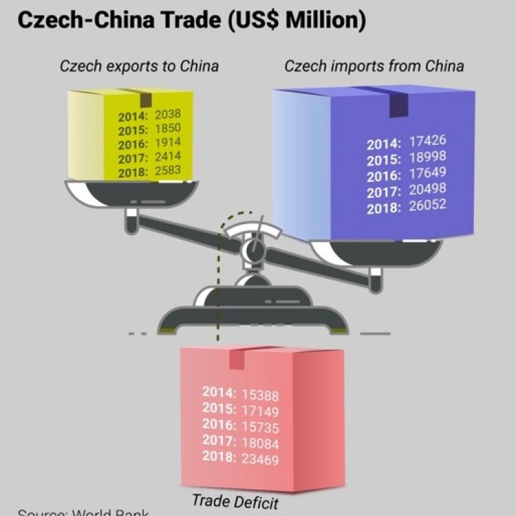 Czech-China Trade.jpg